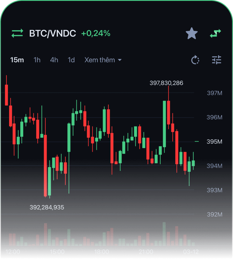 Chart preview